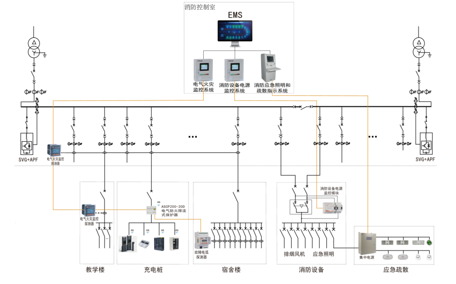 簡要分析<b class='flag-5'>消防系統</b><b class='flag-5'>在</b>實際<b class='flag-5'>中</b>的應用