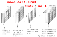 当春节驾车返乡拥有了<b class='flag-5'>L</b>3/<b class='flag-5'>L4</b><b class='flag-5'>级</b><b class='flag-5'>自动驾驶</b>