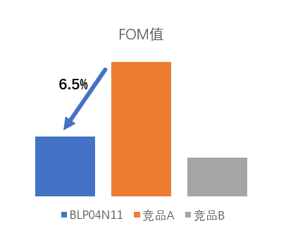 功率器件