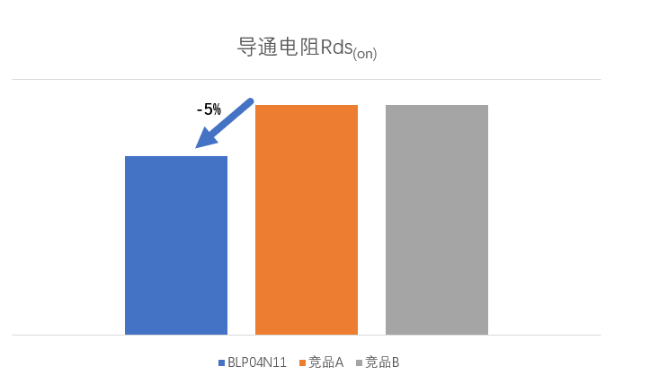 功率器件