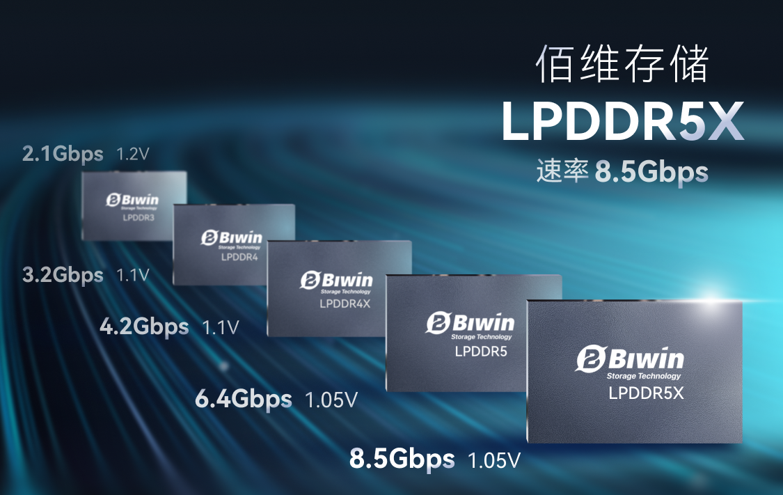 佰維存儲推出新一代高效能LPDDR5X內存，加速高性能終端設備AI應用