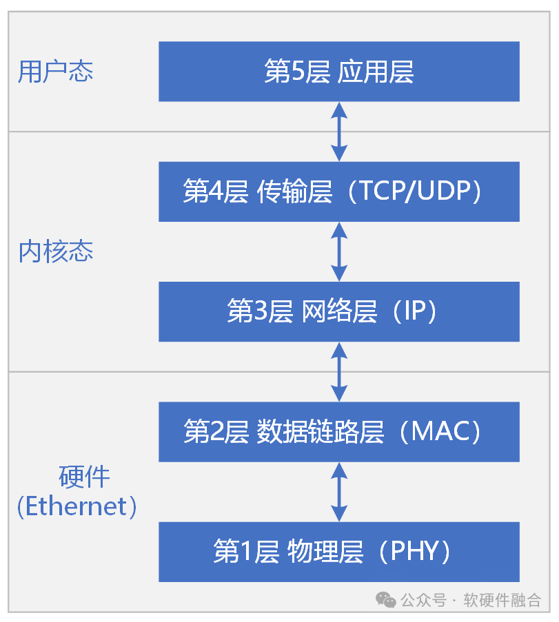 以太网