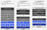 基于<b class='flag-5'>Wi-Fi</b>6解決方案開發超<b class='flag-5'>低功耗</b><b class='flag-5'>物</b><b class='flag-5'>聯網</b>設備