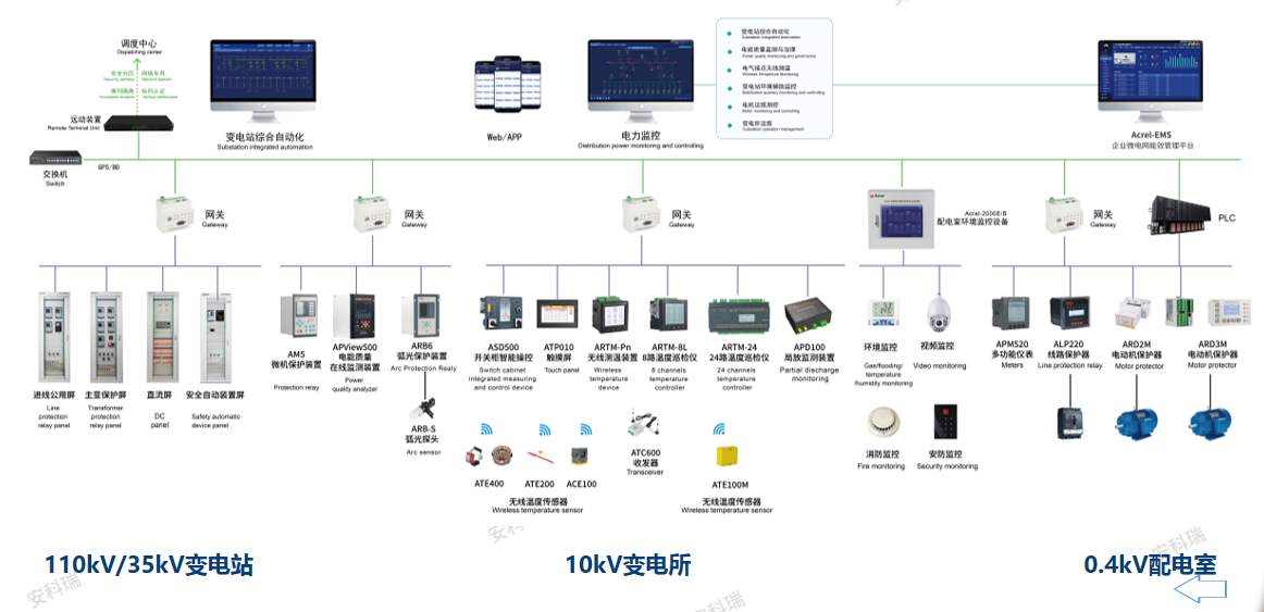 孤光保护在智慧园区的应用