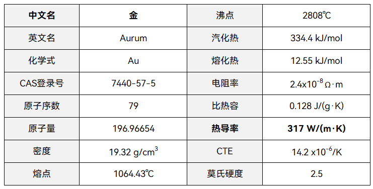 芯片封装