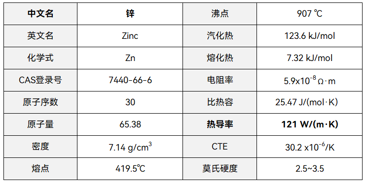 芯片封装