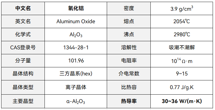 芯片封装