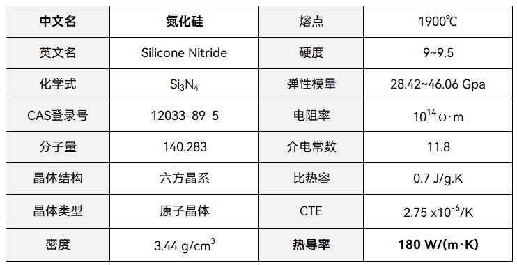 芯片封装