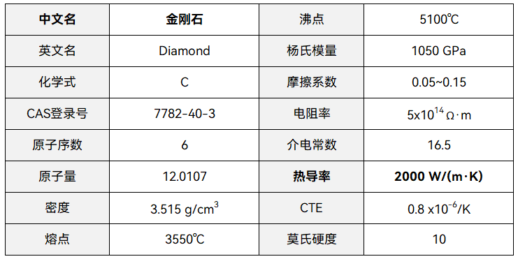 芯片封装