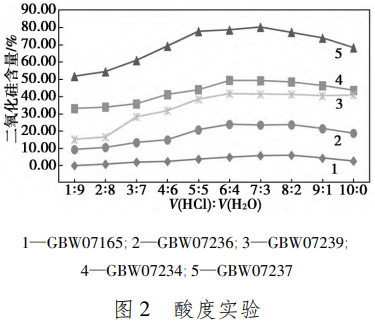 等离子体