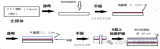 PCB树脂膜产品制造工艺过程