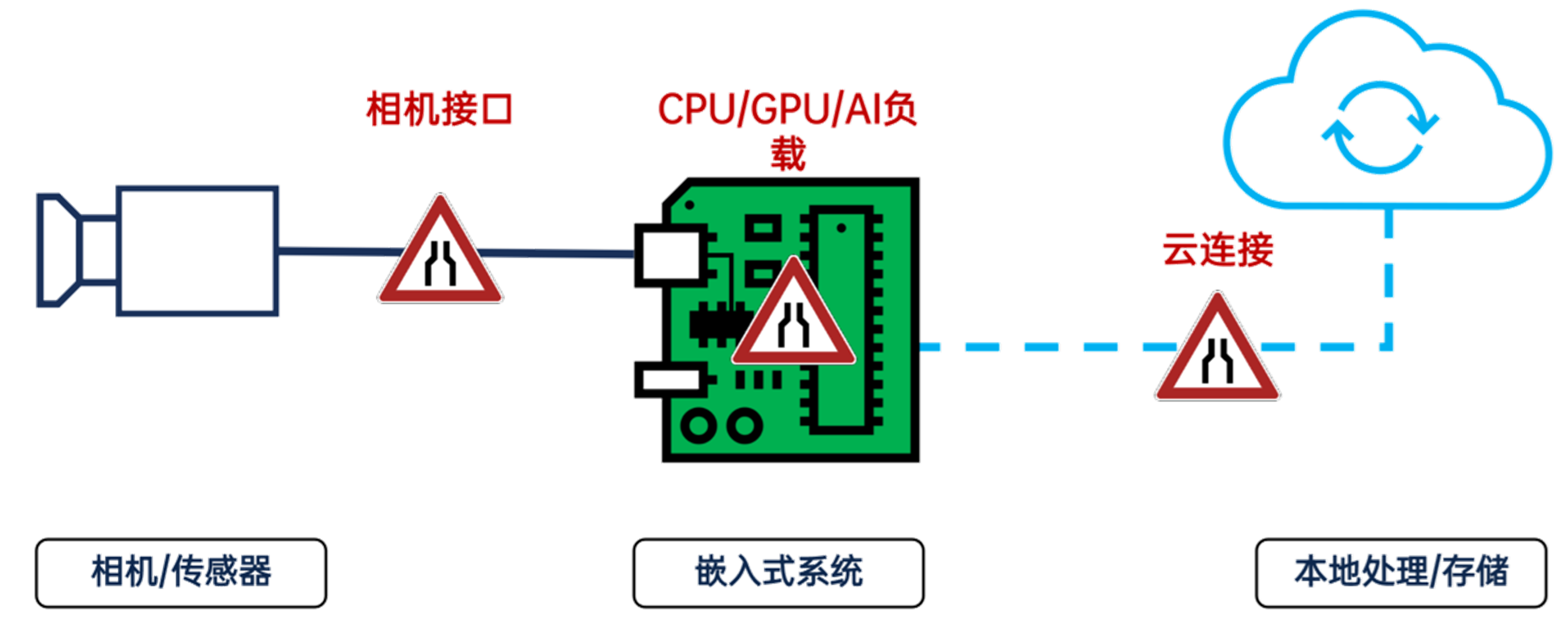 边缘计算