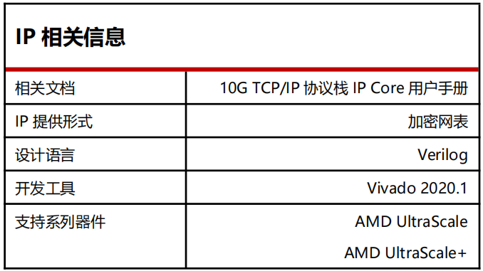  芯驛電子 ALINX 推出全新 IP 核產(chǎn)品線，覆蓋 TCP/UDP/NVMe AXI IP 核