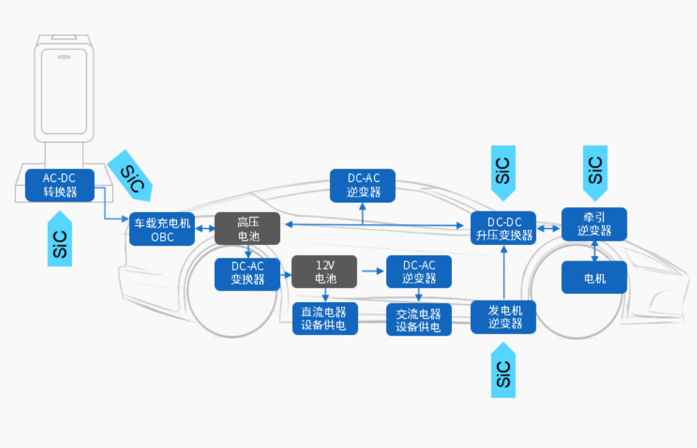 功率半導體性能表征的關鍵技術研究與應用分析