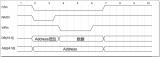 FPGA与STM32通过FSMC总线通信的实验