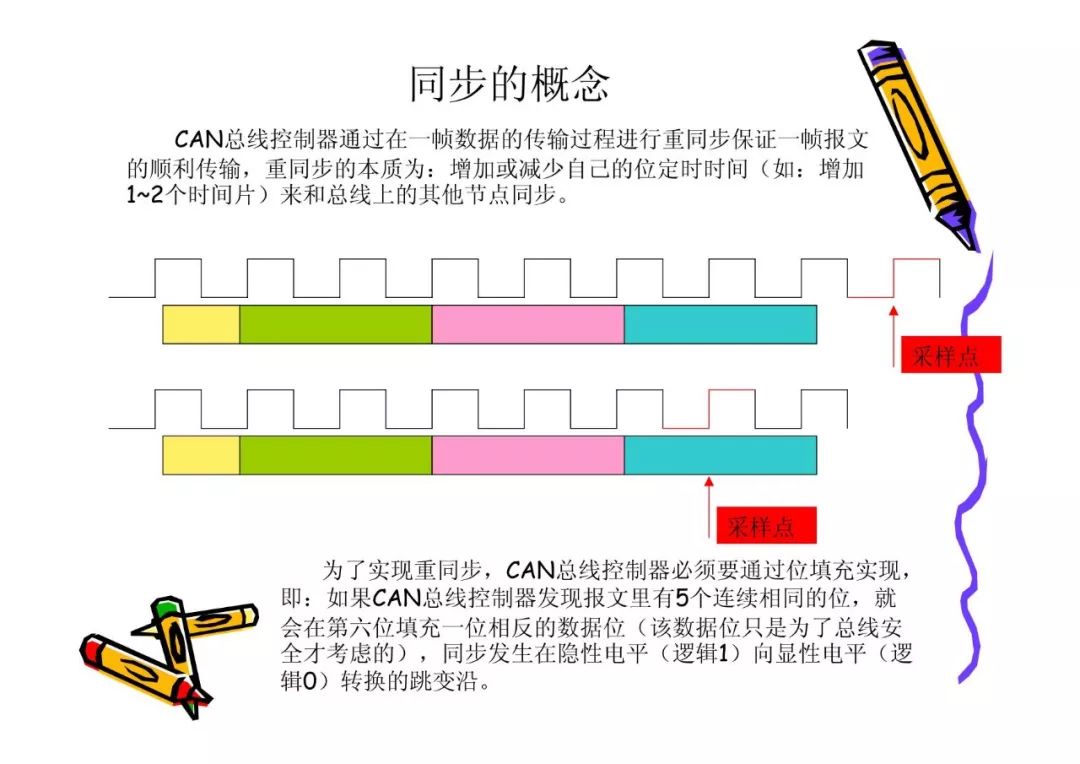 总线