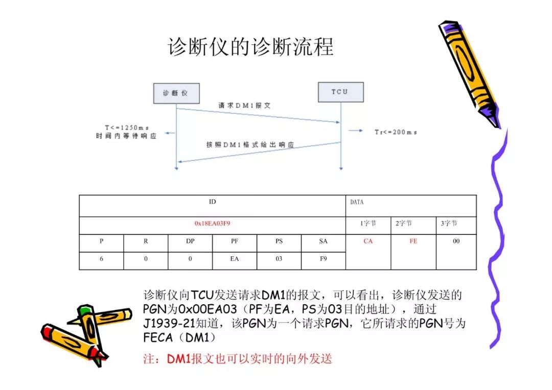 总线