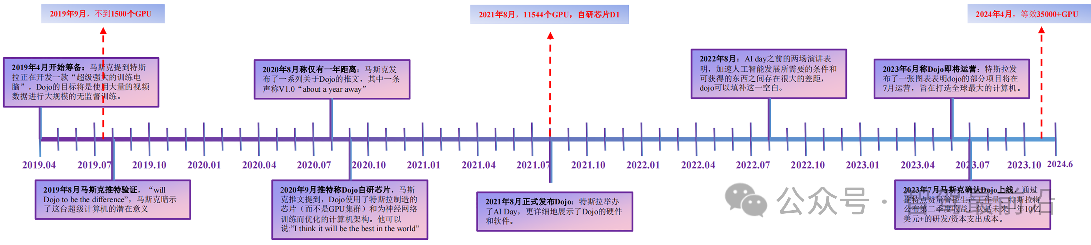 特斯拉