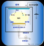 一文详解半导体薄膜<b class='flag-5'>沉积</b>工艺