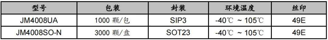 芯片