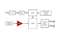 高精密、低噪声、低功耗,轨到轨输入输出-CBM8605,8606,8608