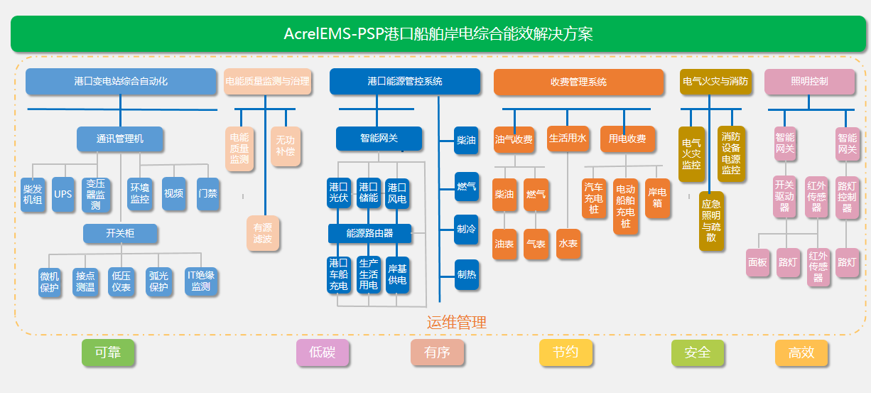 管理系统