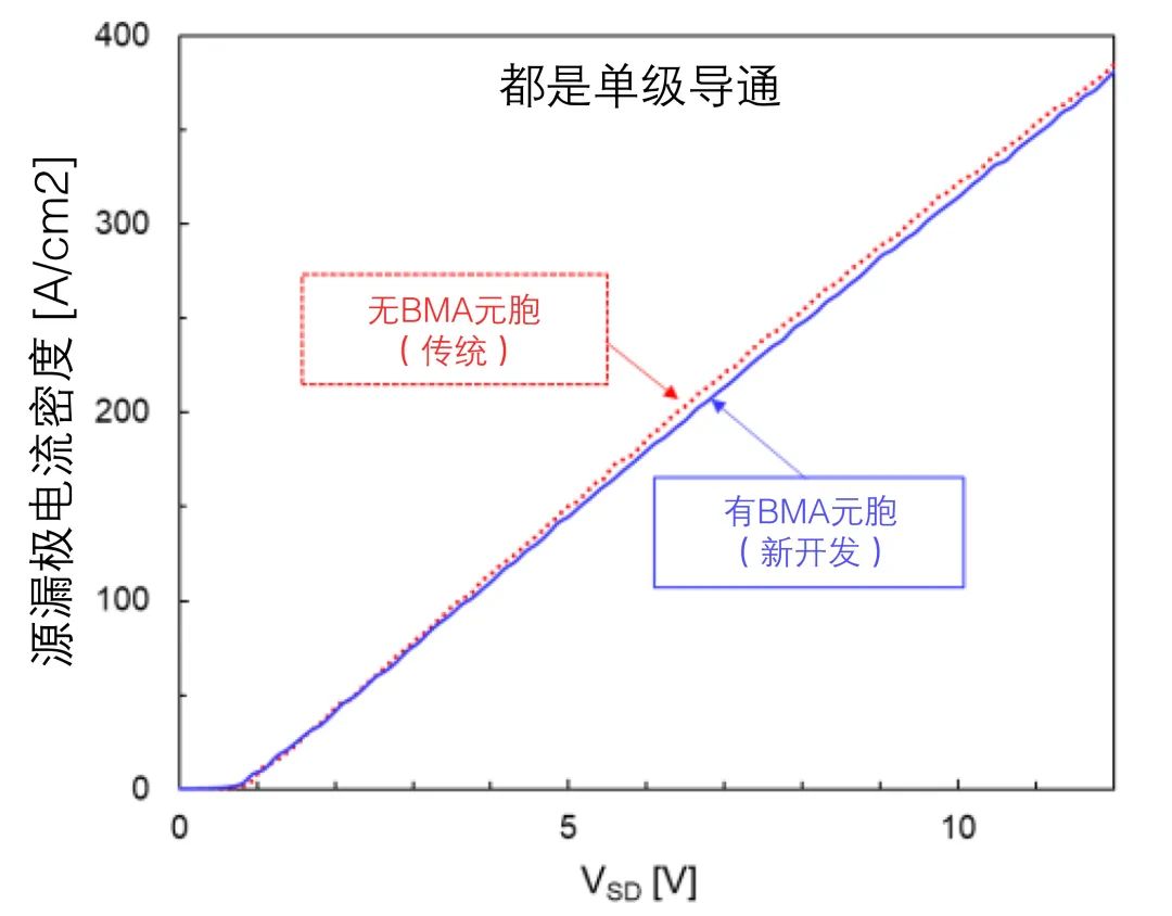 功率器件