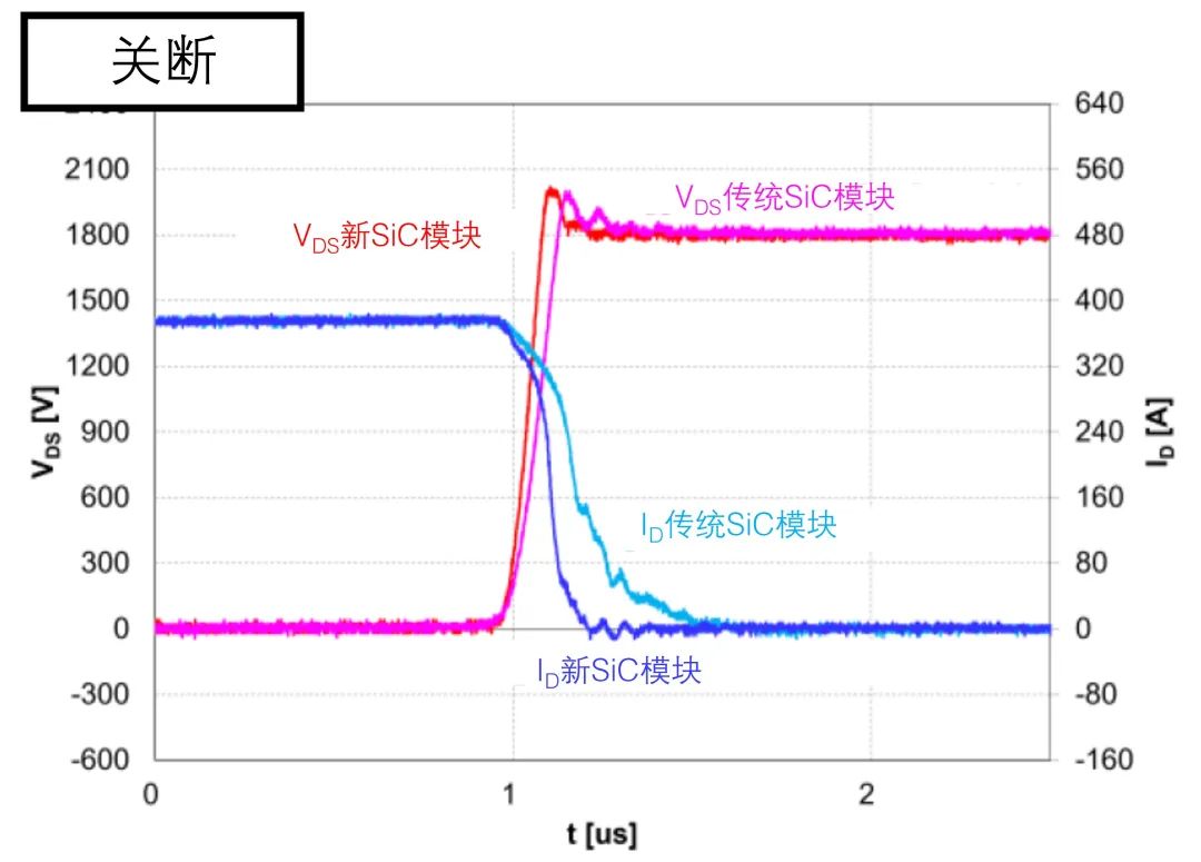 功率器件