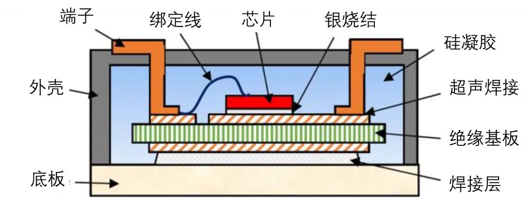 功率器件