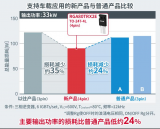 ROHM推出第四<b class='flag-5'>代</b><b class='flag-5'>1200V</b> <b class='flag-5'>IGBT</b>