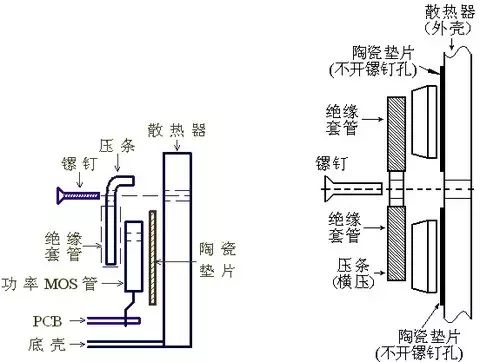 散热