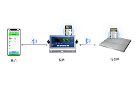 低功耗<b class='flag-5'>藍牙</b>模塊在儀表<b class='flag-5'>秤</b>上的創新應用<b class='flag-5'>方案</b>