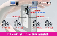 無縫對接未來：EtherCAT轉Profinet網關，輕松連接EtherCAT協議設備的創新解決方案