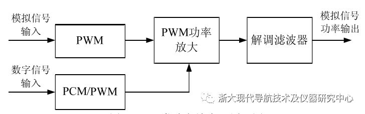 功率放大器