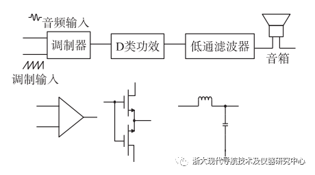 功率放大器