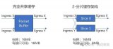 智算中心網絡交換機需要什么樣的緩存架構