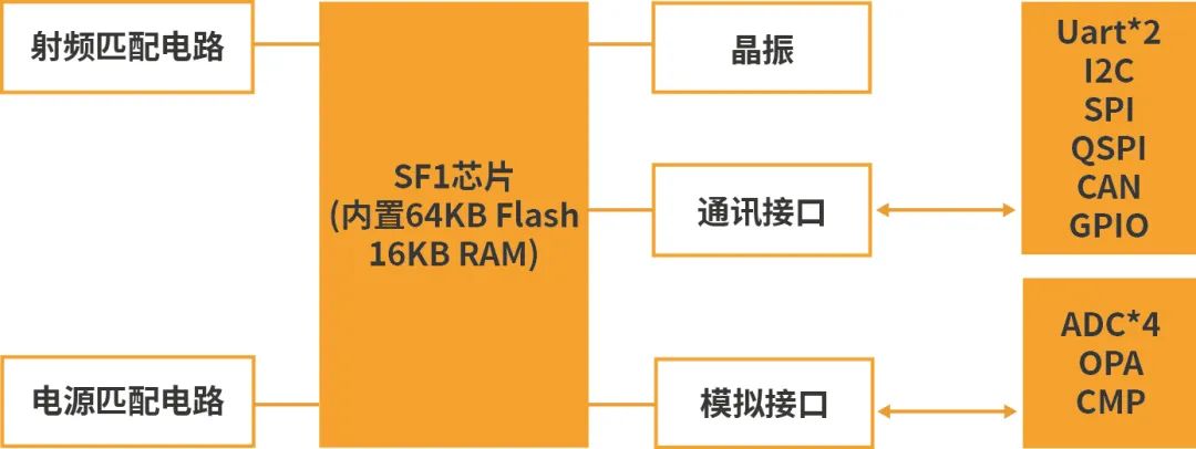 跃昉科技基于SF1模组的储能系统无线组网解决方案 (https://ic.work/) 技术资料 第3张