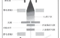 聚焦<b class='flag-5'>離子束</b>一電子<b class='flag-5'>束</b>(FIB-SEM)雙<b class='flag-5'>束</b>系統(tǒng)原理