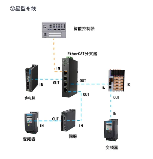 ethercat