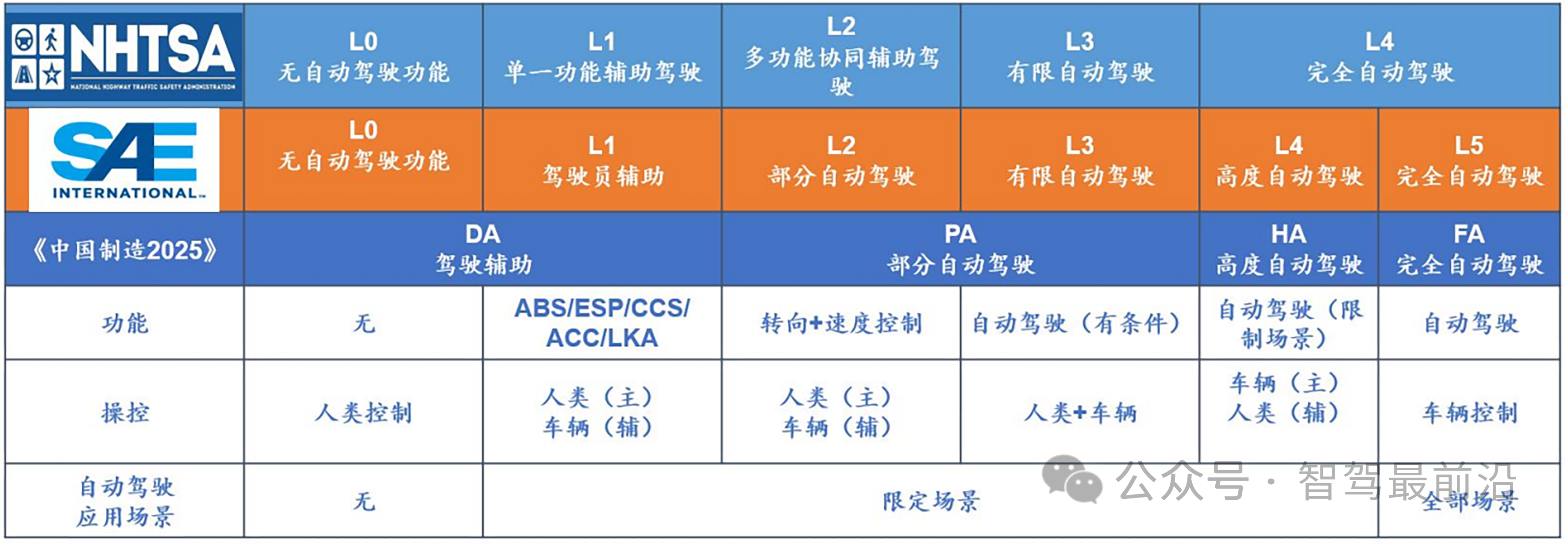 汽车智能化会带来哪些<b class='flag-5'>新机遇</b>？