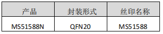 <b class='flag-5'>MS51588N</b>——16<b class='flag-5'>bit</b>、8 通道、500kSPS、 SAR 型 ADC