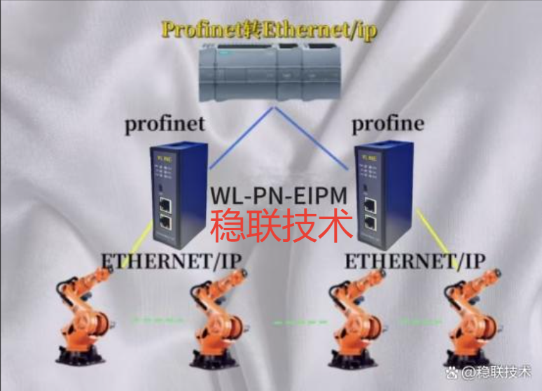 Ethernet/IP轉Profient網關模塊, 一招打通關節<b class='flag-5'>機械</b>臂任督二脈