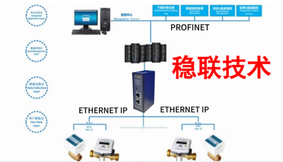 一招速成，EtherNET/IP转Profinet网关配置超简单