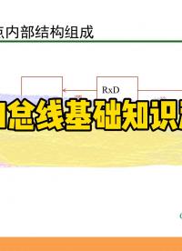 CAN總線基礎知識匯總#CAN #CANoe #汽車總線 
