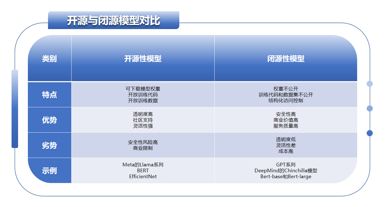 开源与闭源之争：最新的开源模型到底还落后多少？