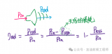 雷达中的Radar Equation和通信中的Friis Formula