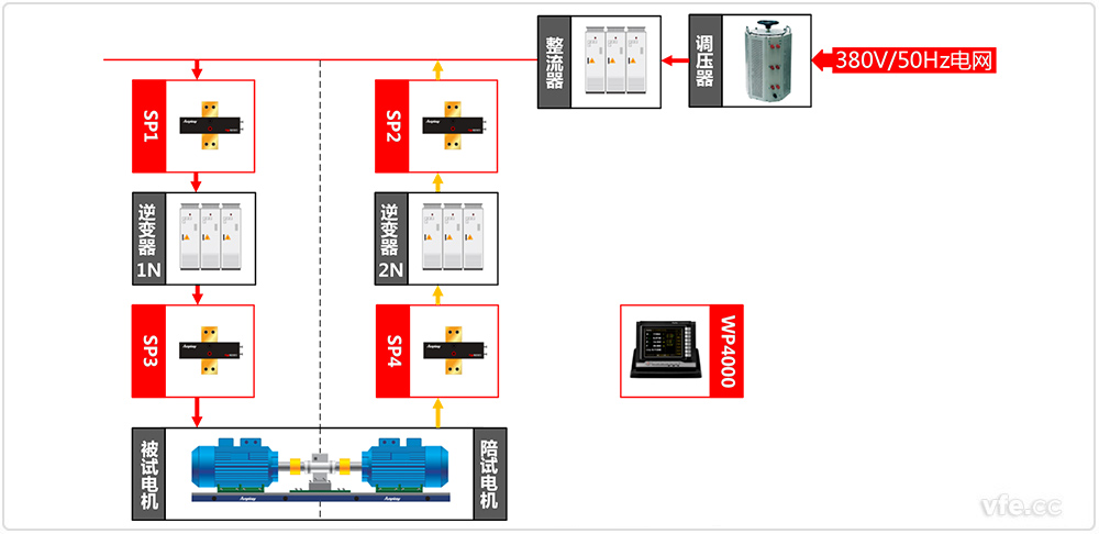 對拖電機(jī)測試系統(tǒng)原理框圖