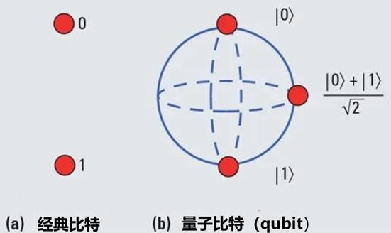 AI算力