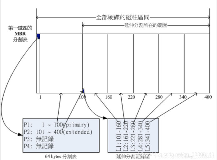 磁盘