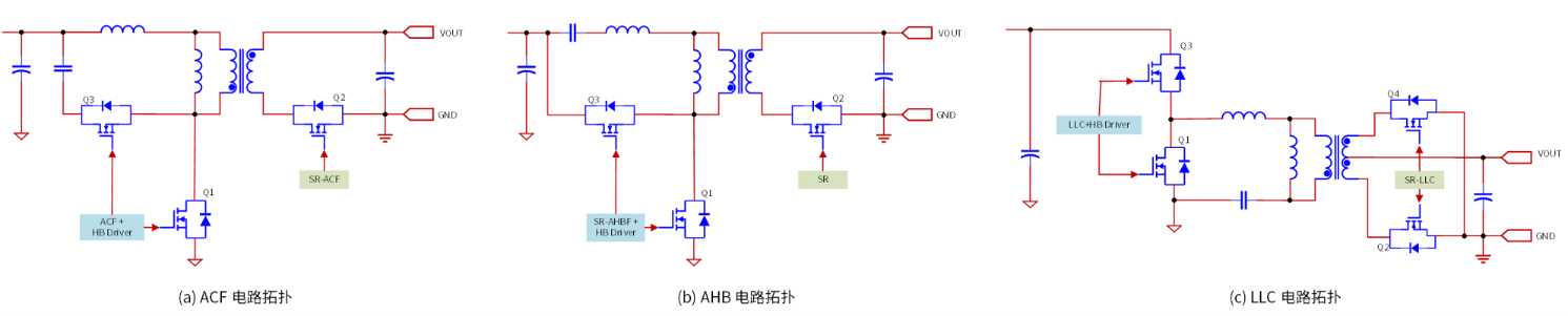 极致优化整机效率，软开关技术在POWERQUARK中的创新